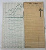 Transaction Game Stock Market Game - 1968 - Study Craft - Good Condition