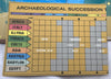 Civilization Game - 1981 - Avalon Hill - Great Condition