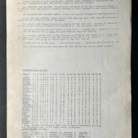 Vince Lombardi's Game - 1970 - RGI - Very Good Condition